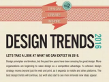 Design : tendances pour 2016 ?